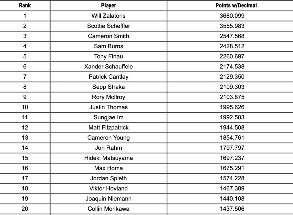 Te actualizamos los “standings” de la FedEx Cup Golfshot MX